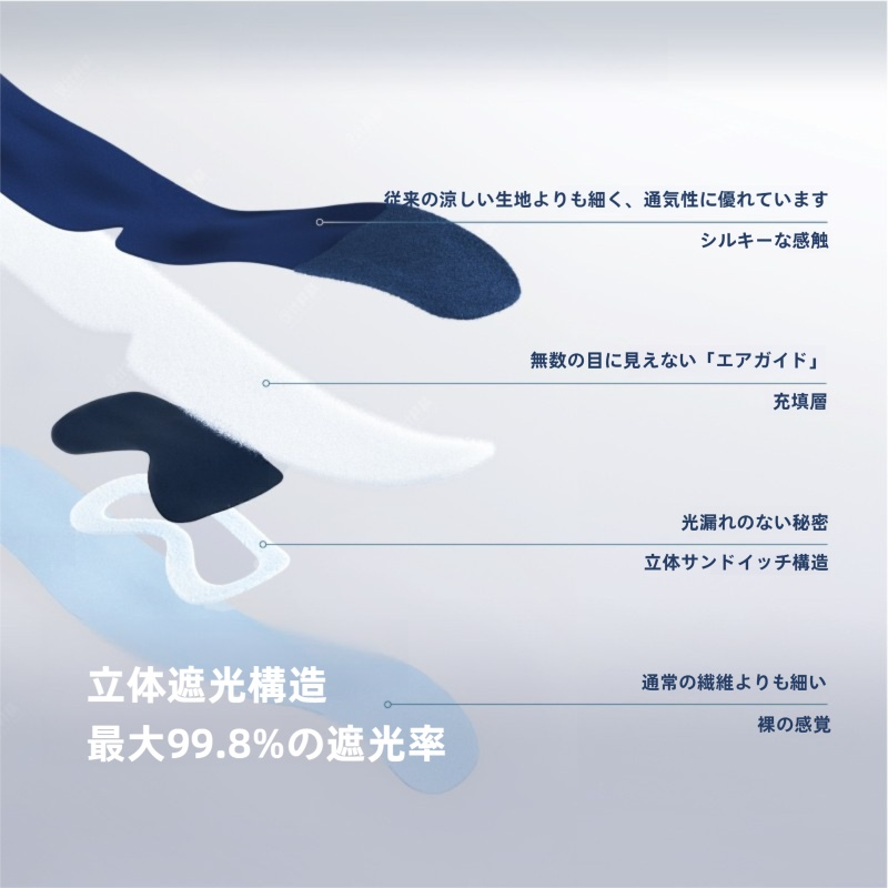 深い睡眠アイマスク